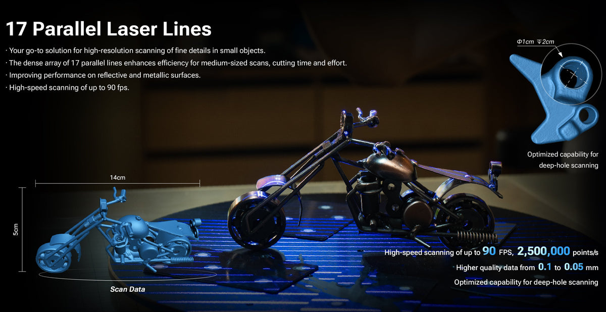 17 parallel laser lines
