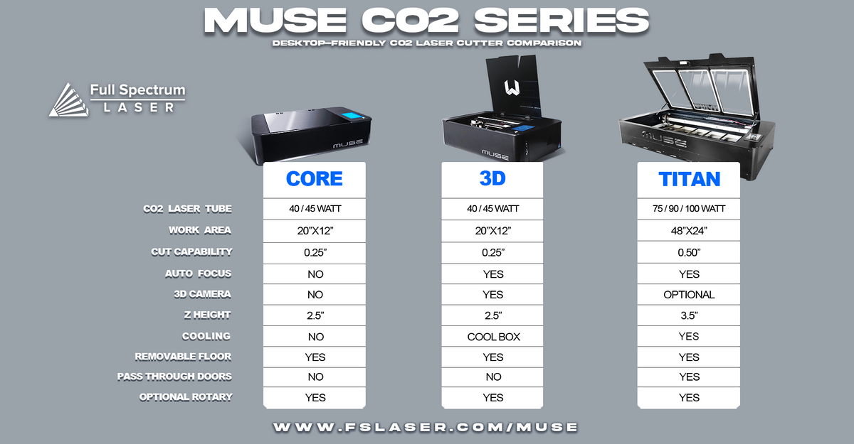 Muse CO2 model comparison