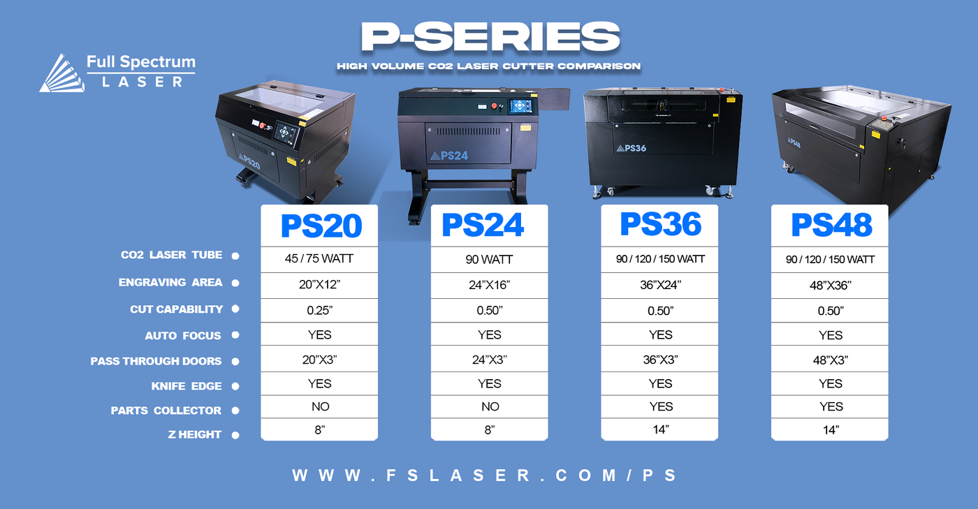P-Series comparison
